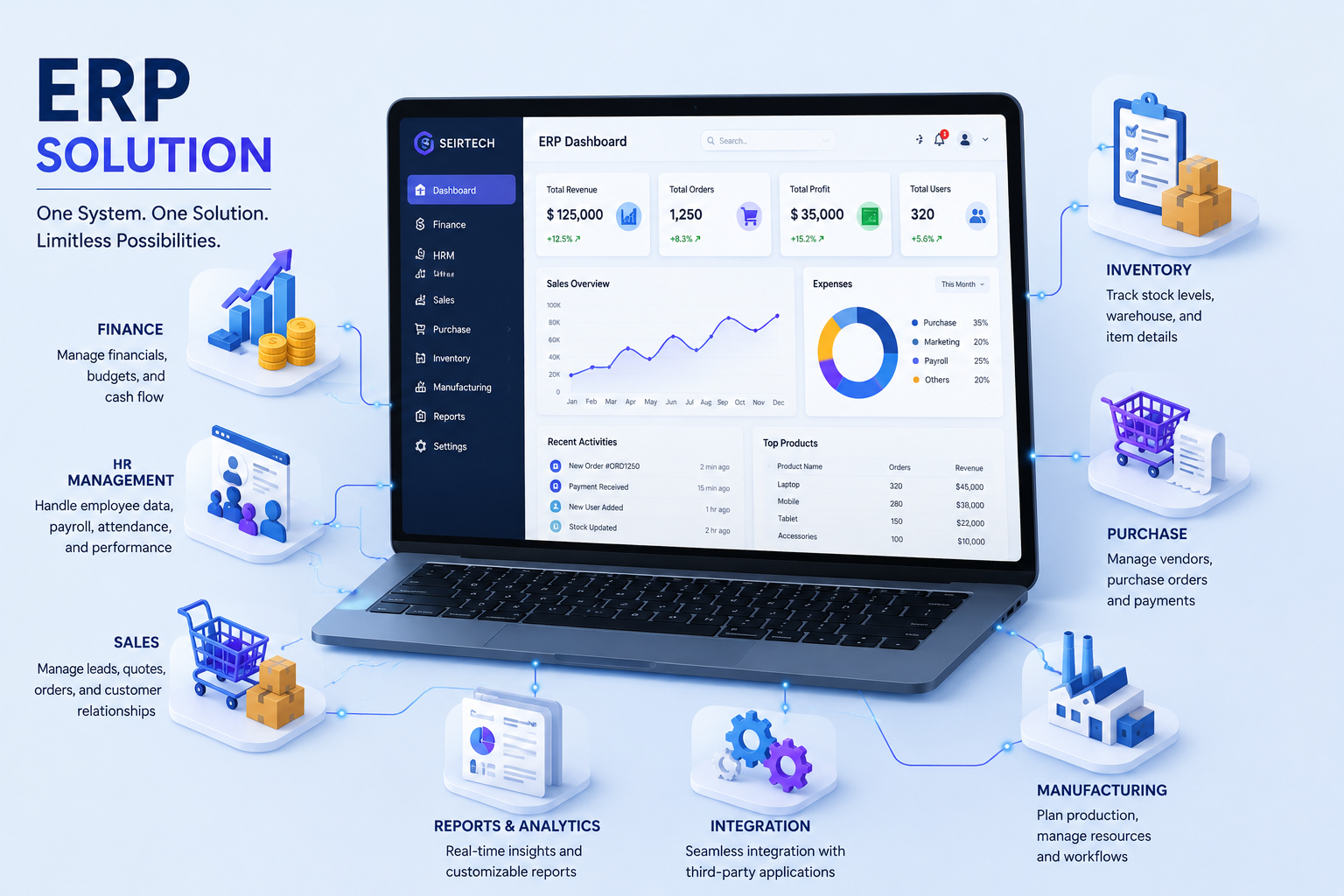 ERP Development