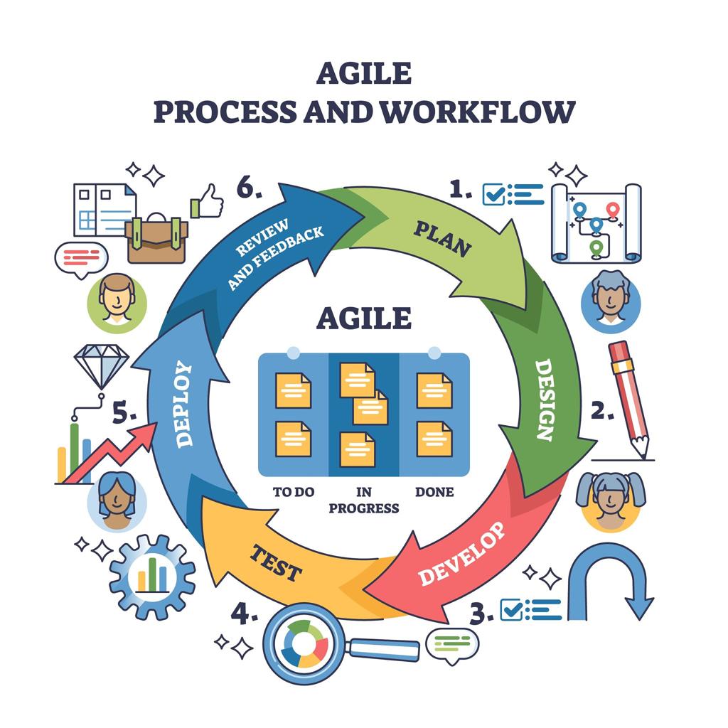 Custom Software Development